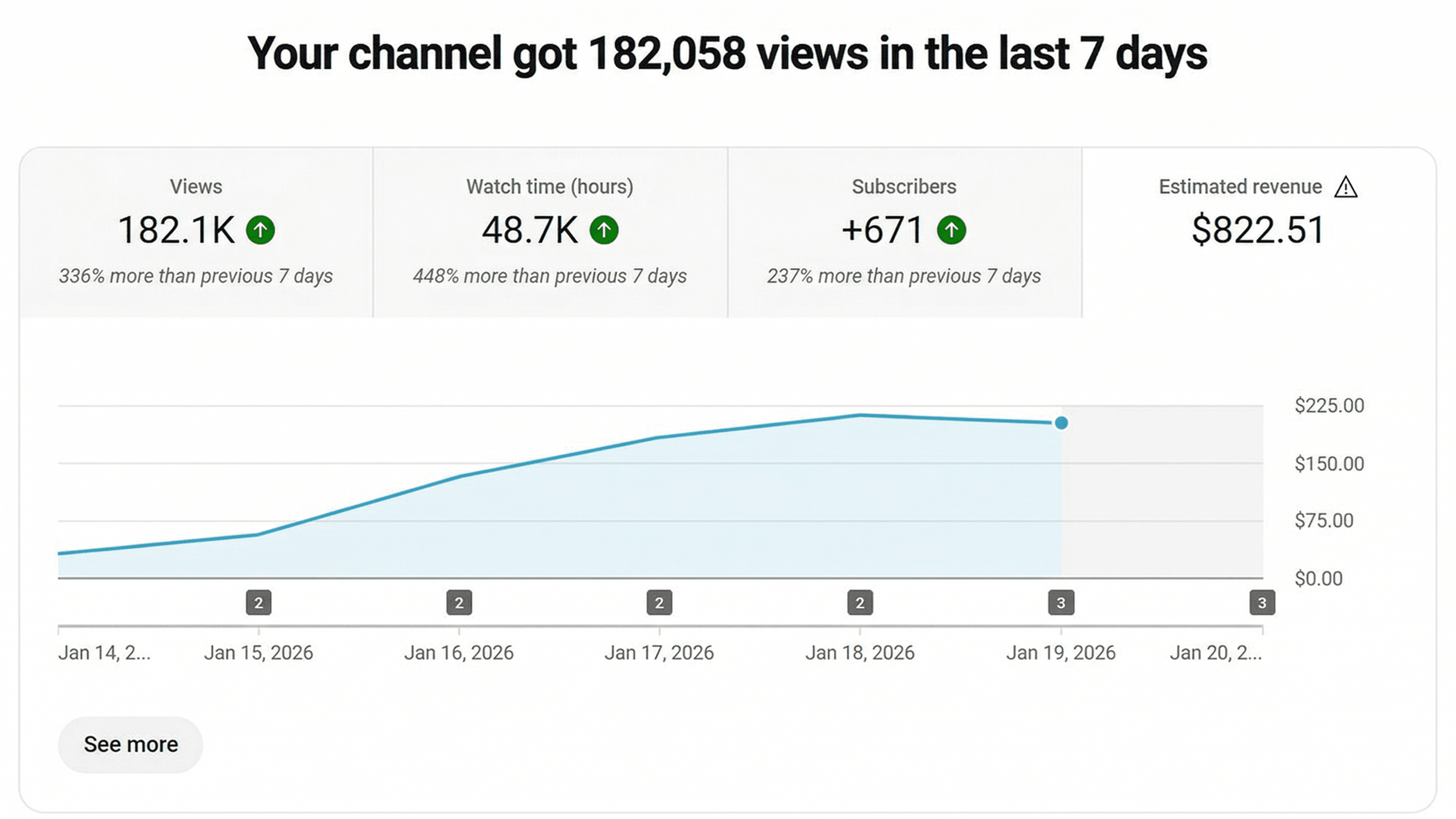 Client result: ranked #1 in 6 weeks