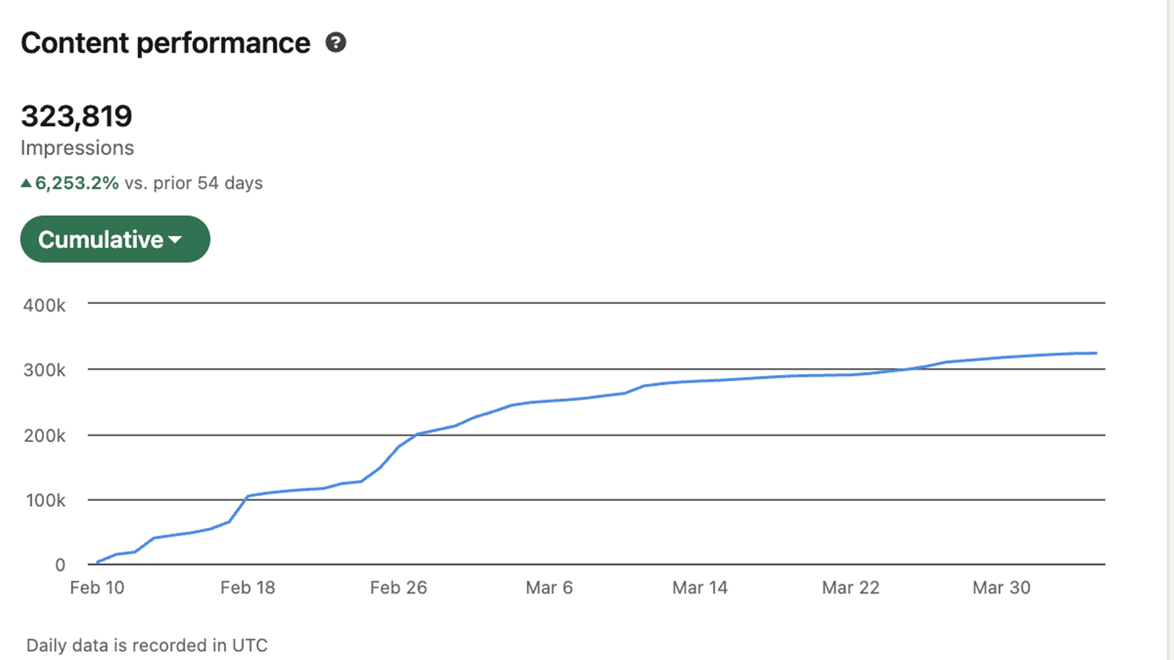 Client result: 3 enterprise inbounds in month one